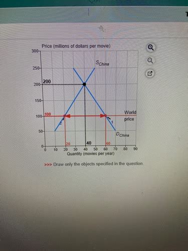 econ exam 3 quizlet